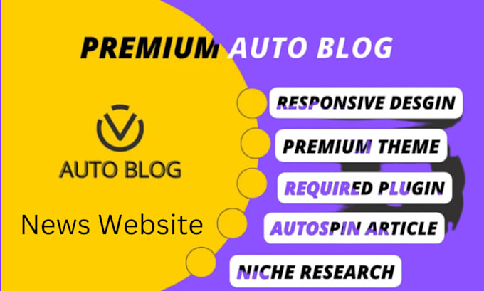 develop automated news website for passive income