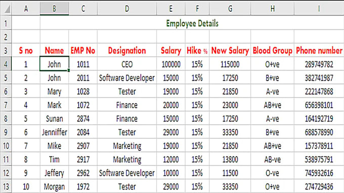 Clean and reformat excel data by Chiragsingh630 | Fiverr