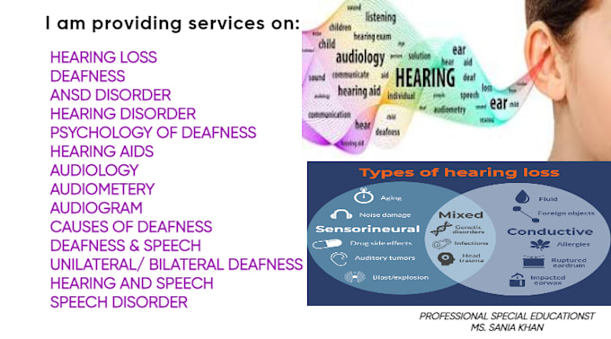 write on hearing impairment, deafness, ansd disorder