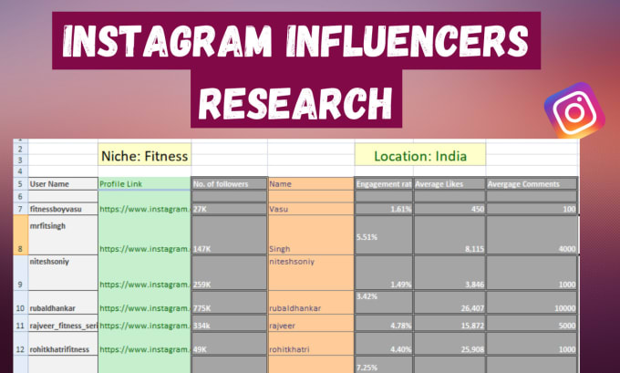 Do the best instagram influencer research for every niche by Abdulsalam
