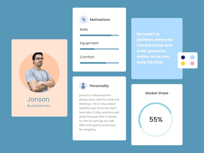 Execute ux flows and user persona for your product by Ilham_786 | Fiverr