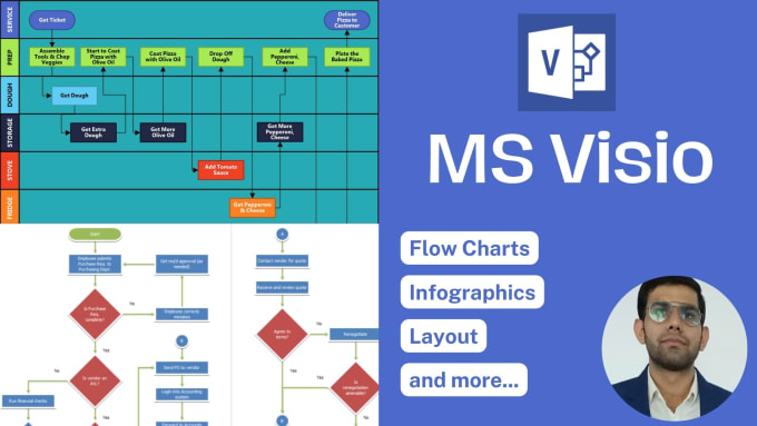Create your ms visio diagram, process flows and more by Girishchandar ...