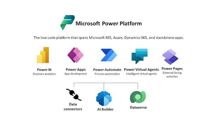 power platform, sharepoint, power apps, power automate and bi