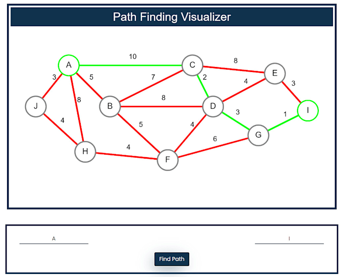 Create web based program visualization by Mikefreecoder | Fiverr