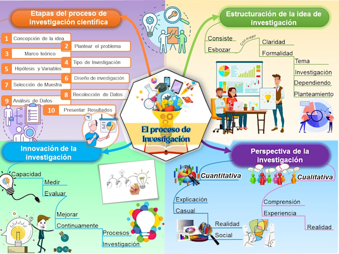 Custom Powerpoint Presentations