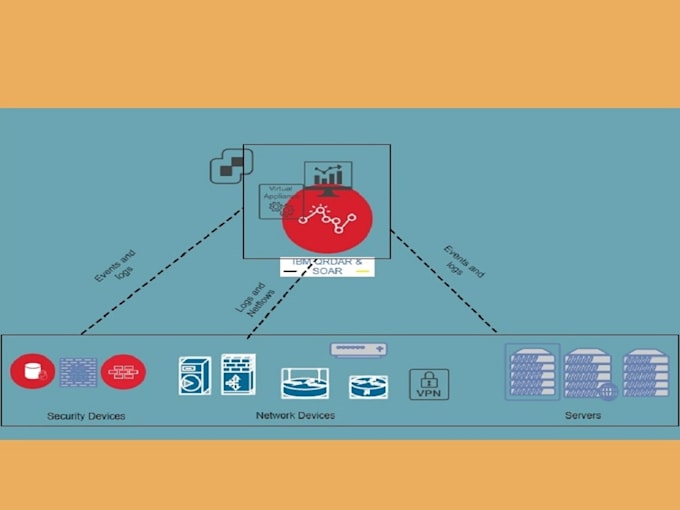ibm qradar siem  and soar services