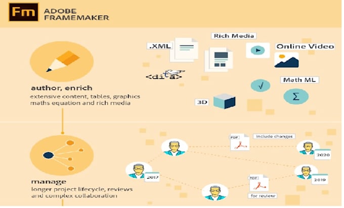 write and edit complex documents with adobe framemaker