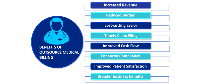 do medical billing and credentialing