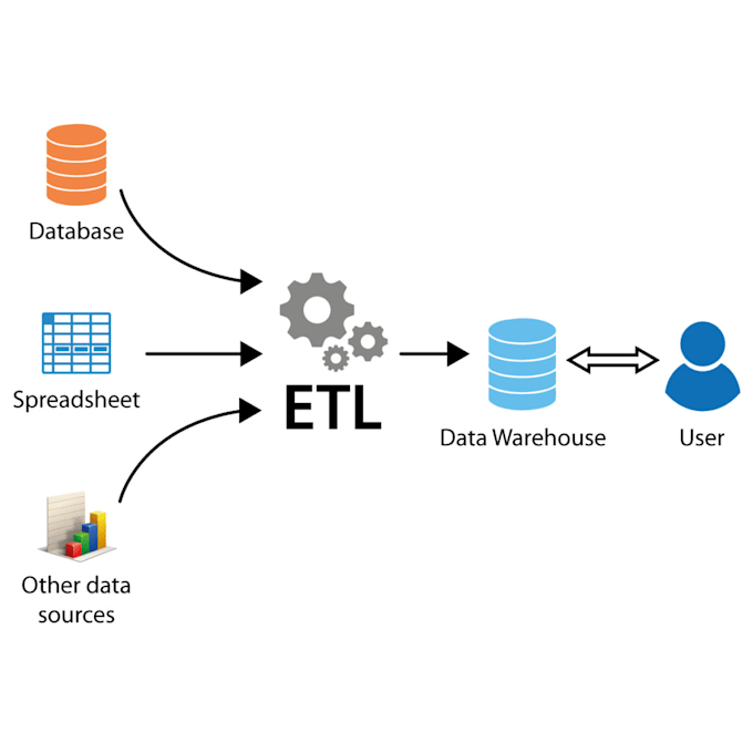 To develop an etl process with pentaho data integration by Checksumluis
