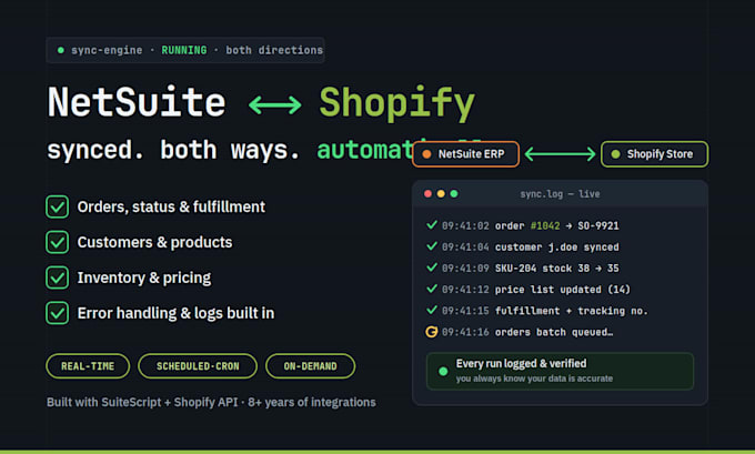 develop a netsuite shopify integration to sync orders and data