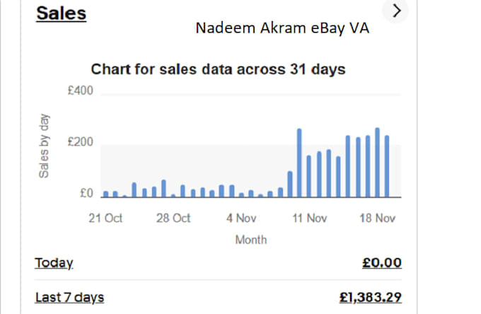 be your ebay va 2step dropshipping a to z
