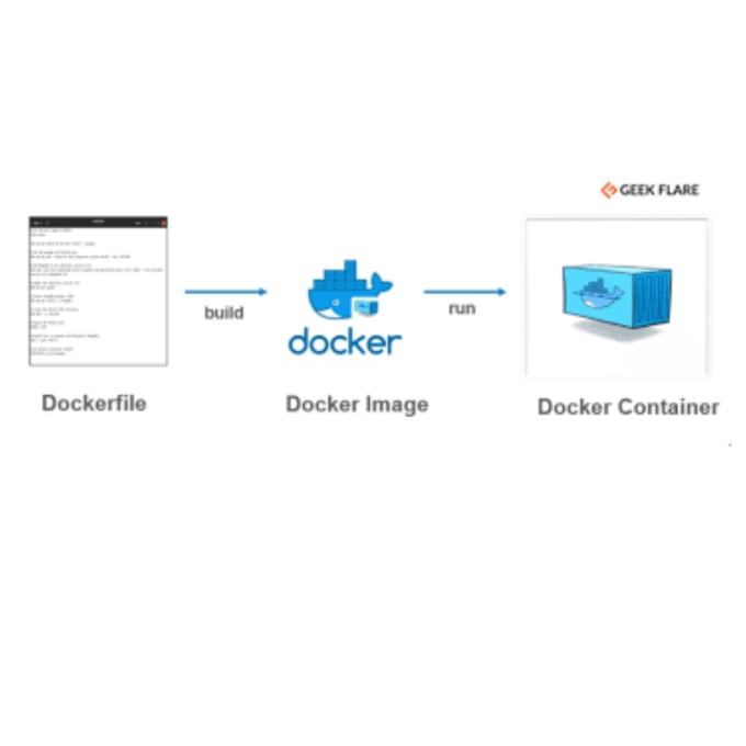 Create your docker and files by Yassirtaousi Fiverr