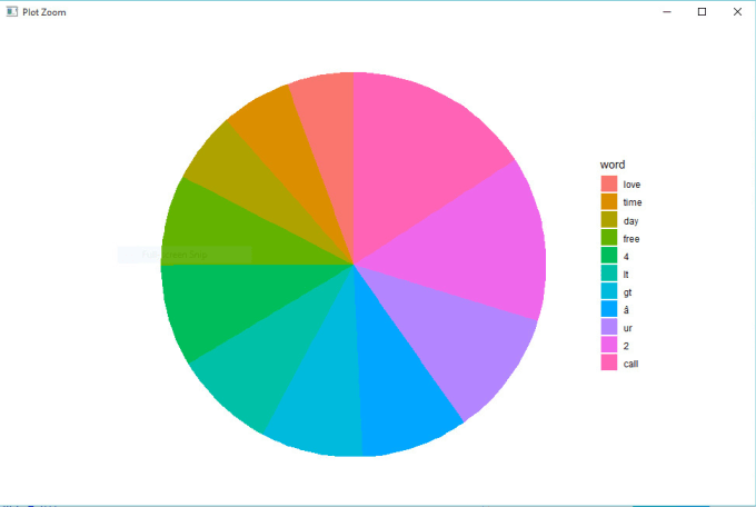 Do Text Mining Sentiment Analysis And Nlp Tasks Using R By Do Text Mining Sentiment Analysis And Nlp Tasks Using R By
