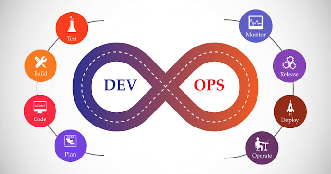 teach kafka k8s cloud, devops or infra related technologies