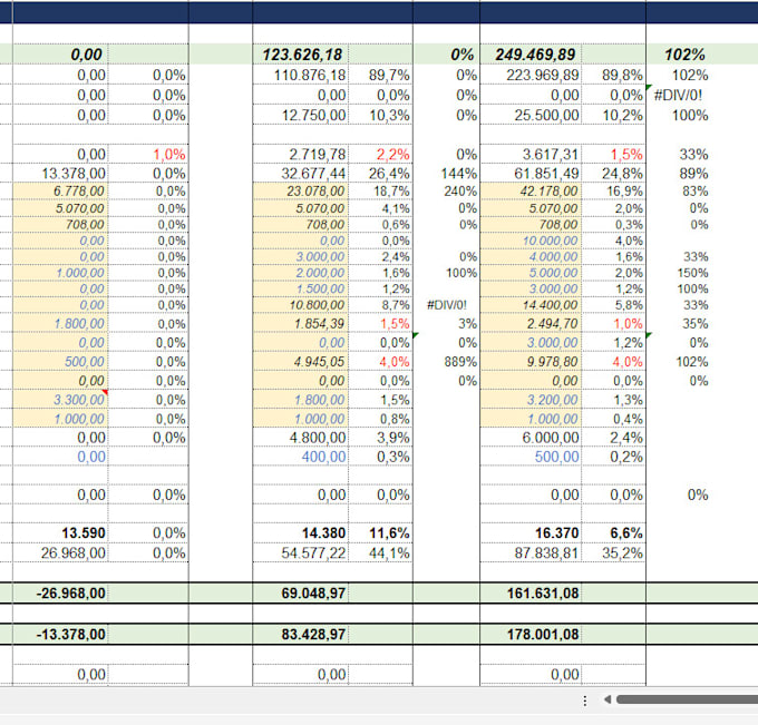 do your financial model