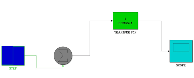 design simulink models for automated mechanical systems