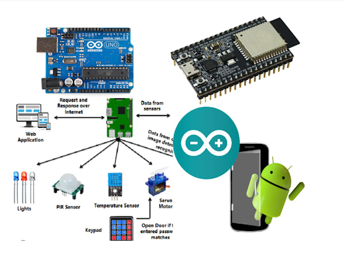 Do microcontroller programming for arduino esp32 esp8266 nodemcu app ...