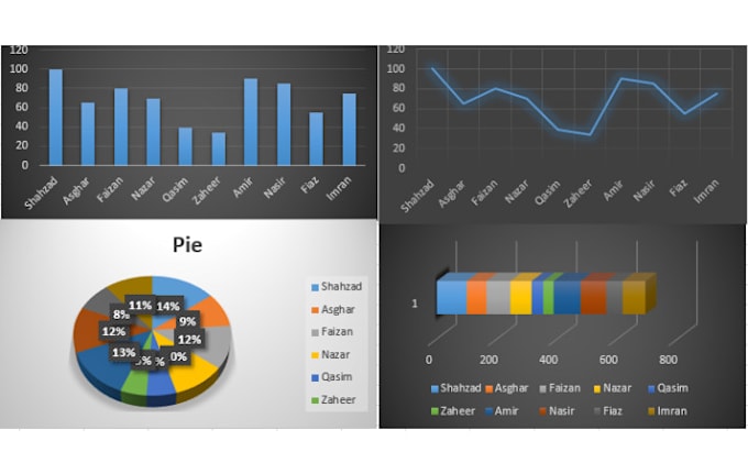 Do excel data analysis and report in graphs by Shahzad0560 | Fiverr