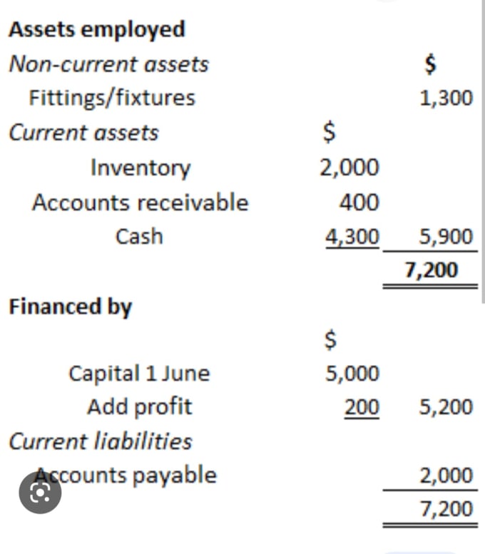 Prepare manufacturing, profit and loss account and balance sheet by