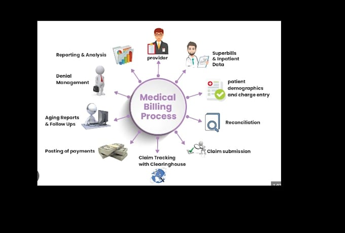 do medical billing payment posting insurance verification