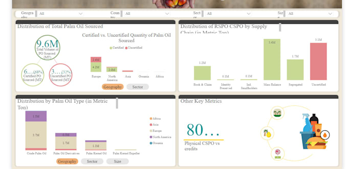 Create engaging dashboards on powerbi for data driven decision making ...
