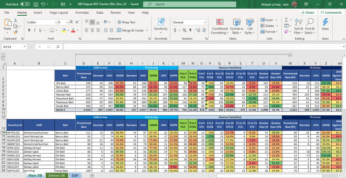 Do excel and word data entry formatting pivot tables and convert pdf