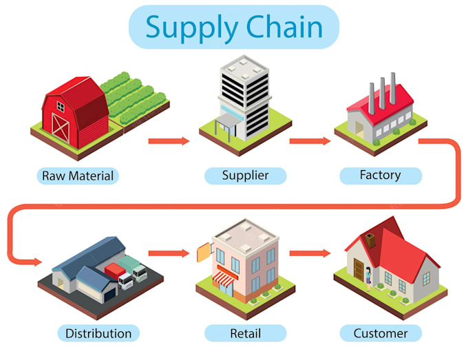 provide import export hs, hts code, calculate customs duty for your product