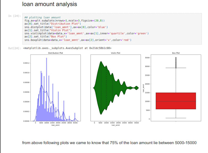 Do data analysis, data visualization using python by Rishab_kaushik ...