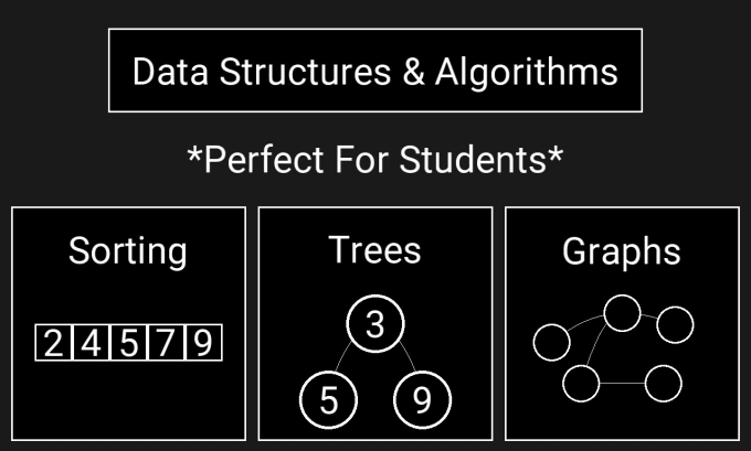 Teach you data structures and algorithms by Lukeaholland | Fiverr