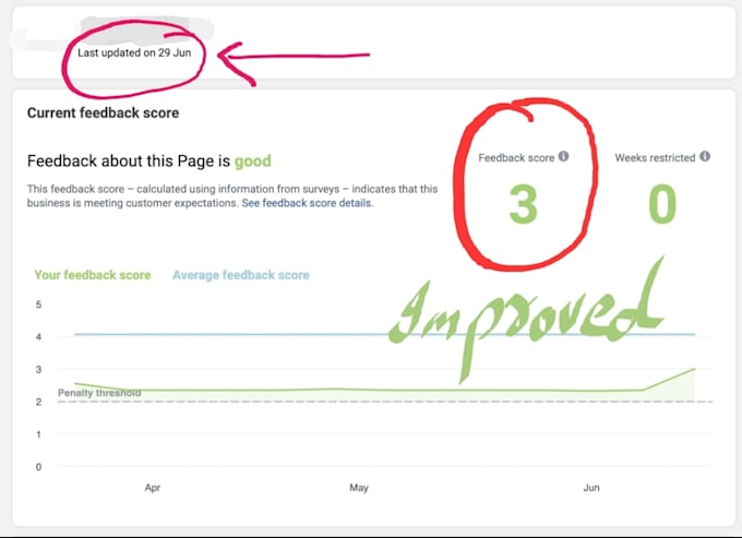 comment voir son score de page facebook