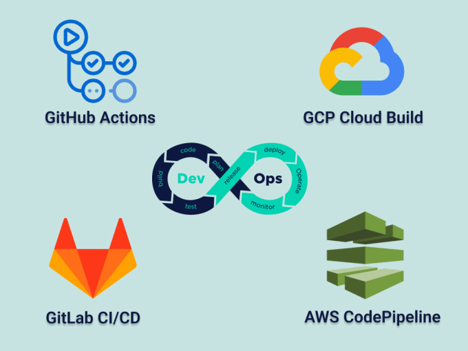 Provide cicd pipeline on gitlab, github, aws by Ibnetahir | Fiverr