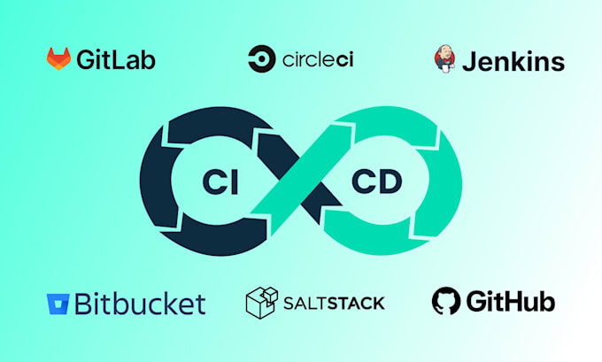 automate your app deployment with any cicd tool