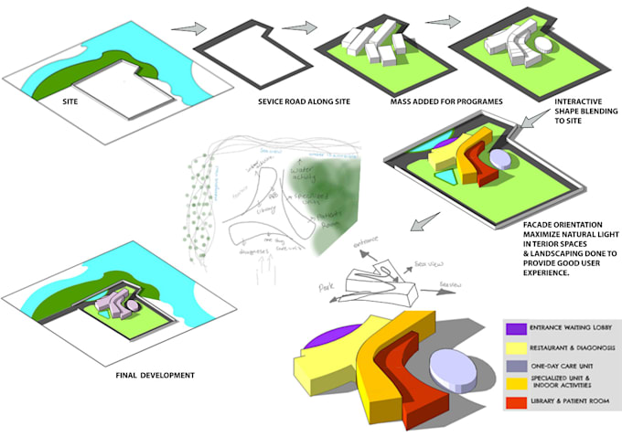 create concept for architectural project from starting