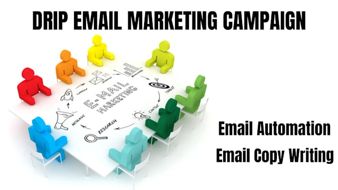 setup automated email campaigns drip marketing email funnel