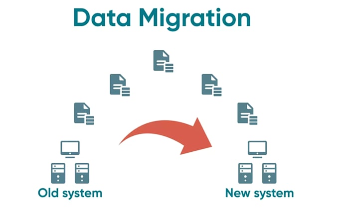 Design etl pipeline on azure data factory for data migration by ...