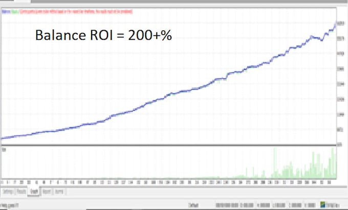 code your robot expert advisor for mt4