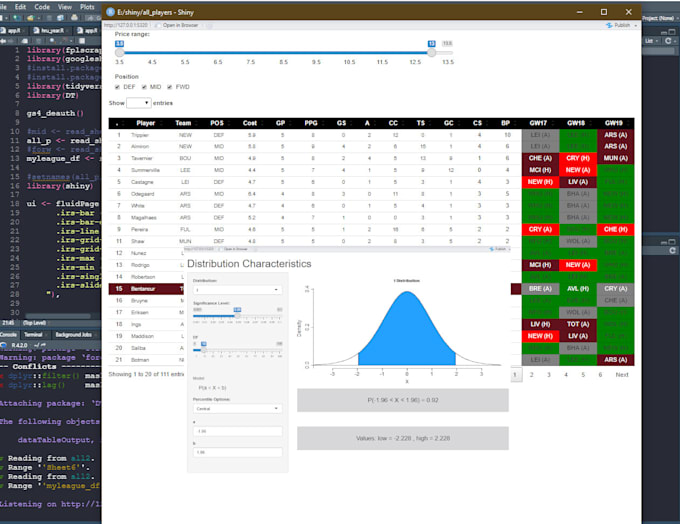 Build an interactive r shiny app and dashboard by Musyokafranco Fiverr