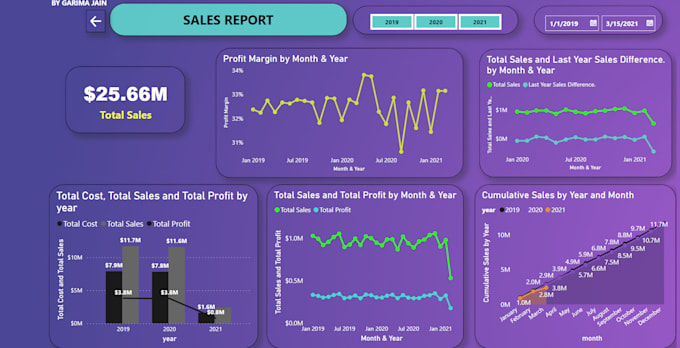 Do data cleaning etl analysis preparing data visualization and ...