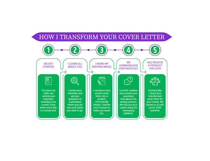Transform cover letter for you by Hireanjkt | Fiverr