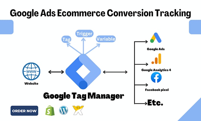 Setup shopify ecommerce tracking ga4, google ads conversion and ...