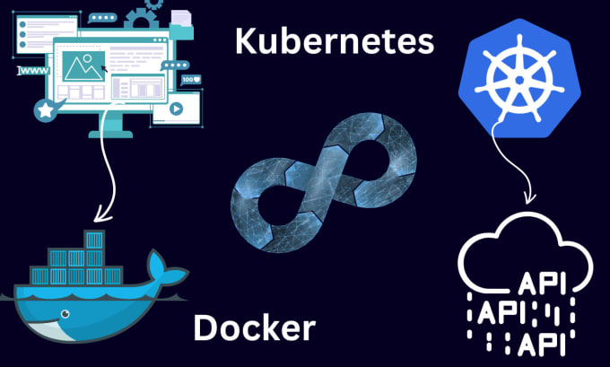 Create a gitlub cicd or github action pipeline by Shineglobals | Fiverr