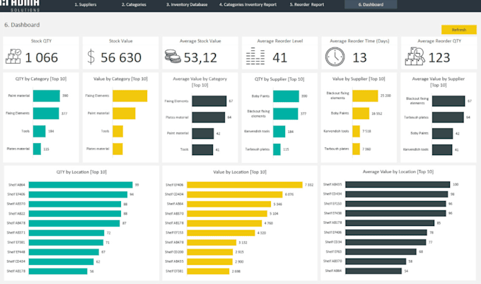 design custom excel spreadsheet, excel dashboard and excel templates