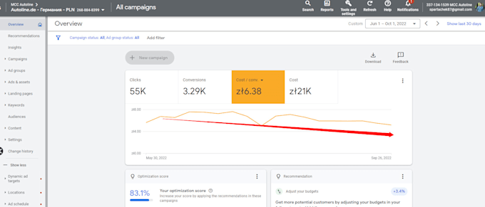 set up and manage your google ads campaigns