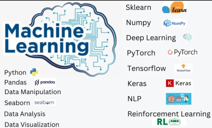 Do machine learning and deep learning with python by Chamjadraza26 | Fiverr