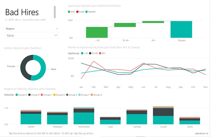 Create powerbi dashboard about budget, hr, kpi and cost man by Coralgur ...