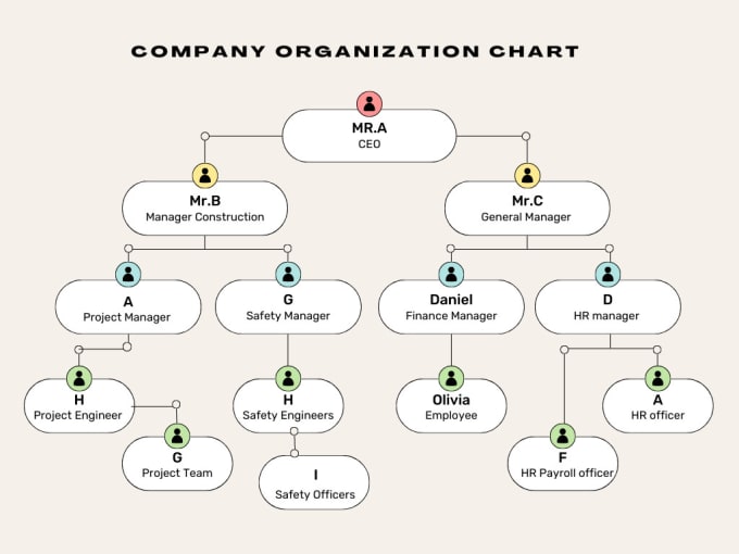 Design elegant editable family tree organization chart construction ...
