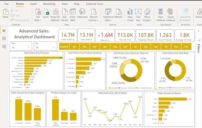 Do excel power bi dashboard financial report dax by Datageek13 Fiverr
