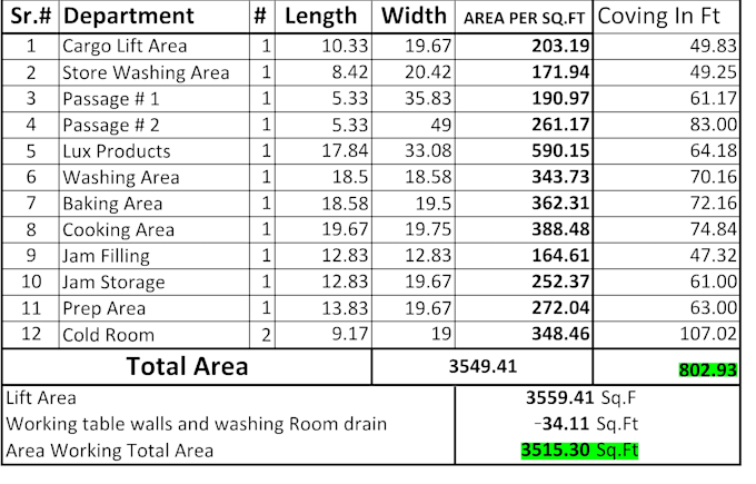 do data entry 3 year experience