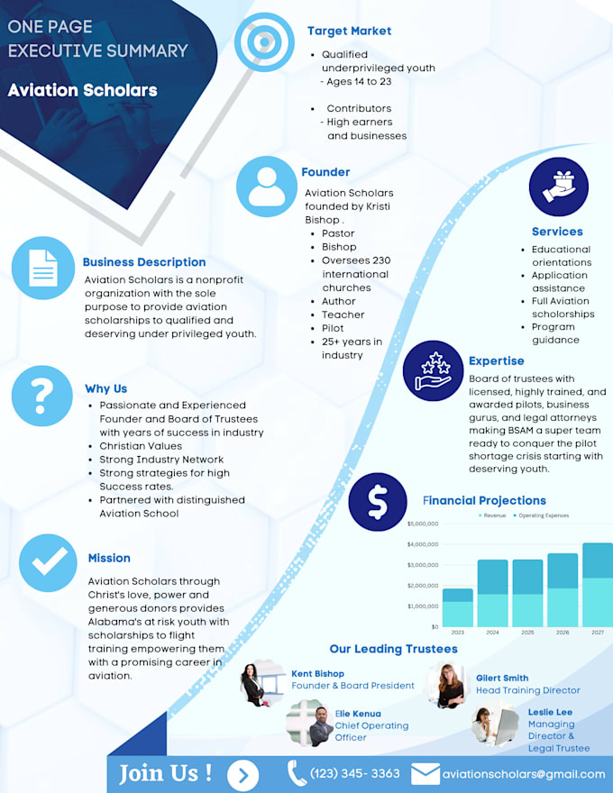 Design a visual one page executive summary for your business by ...