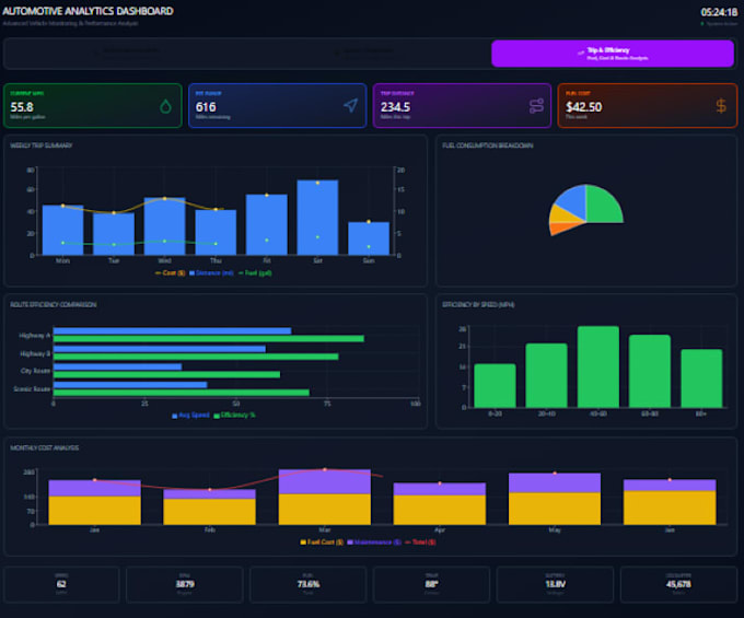develop custom iot dashboard for embedded systems and node red